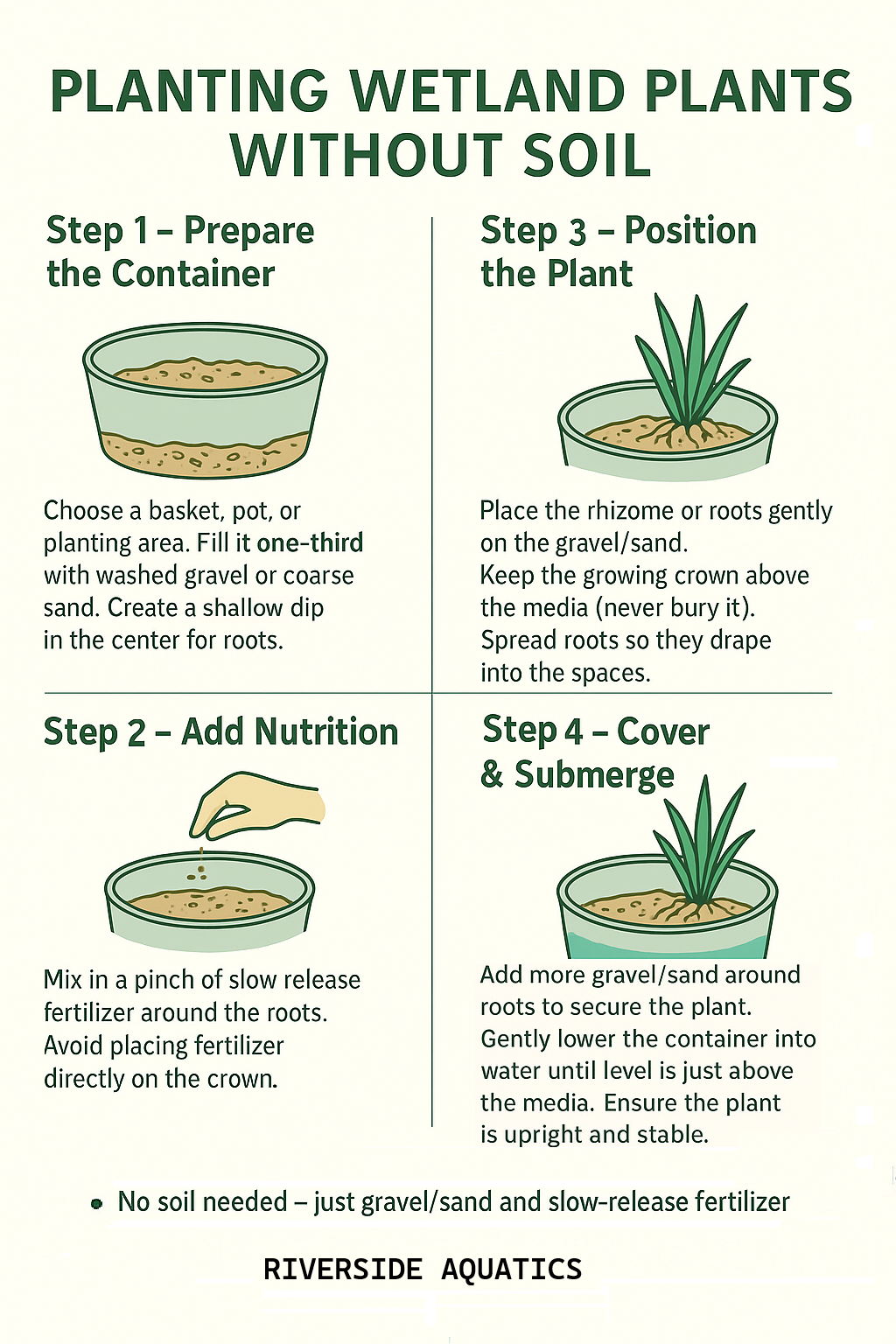 Slow Release Fertilizer (Small container)